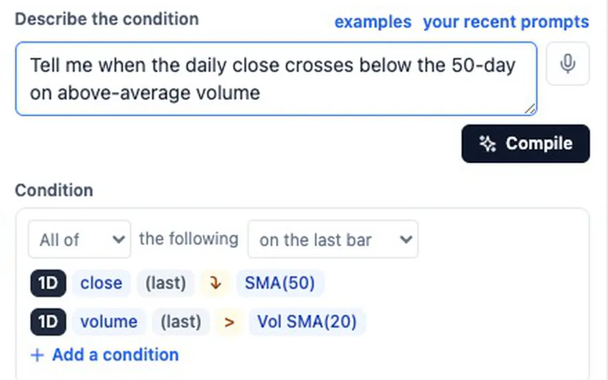 The alert form: the sentence 'Tell me when the daily close crosses below the 50-day on above-average volume' compiled into two conditions, close crosses below SMA(50) and volume above its 20-day average