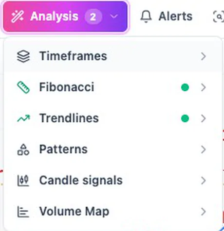 The Analysis menu: Timeframes, Fibonacci, Trendlines, Patterns, Candle signals and Volume Map, with Fibonacci and Trendlines switched on