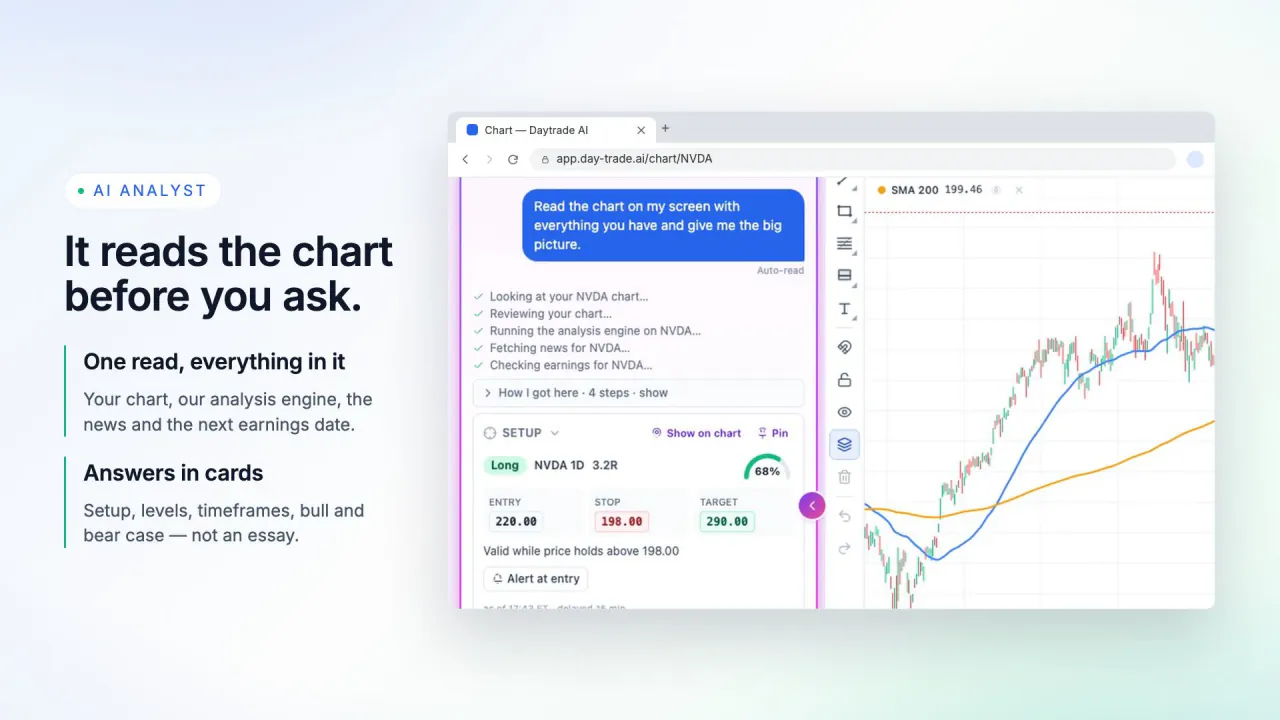 AI Charts tour: the AI Analyst reads an NVDA chart and answers with a setup card showing entry, stop, target and confidence