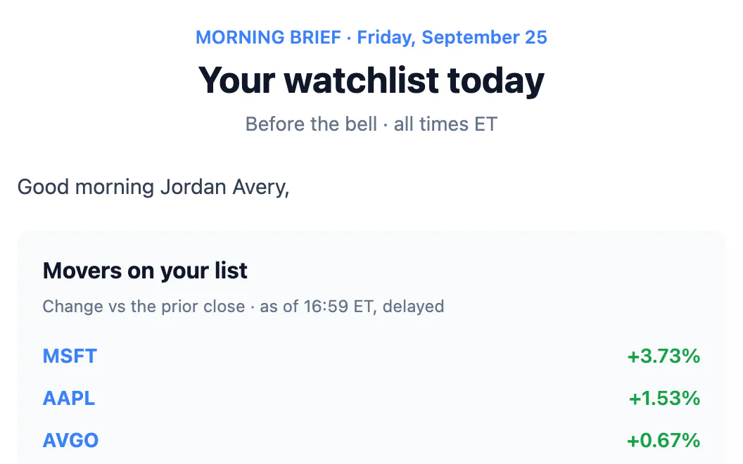 The Morning Brief email, 'Your watchlist today', listing the movers on the watchlist before the bell