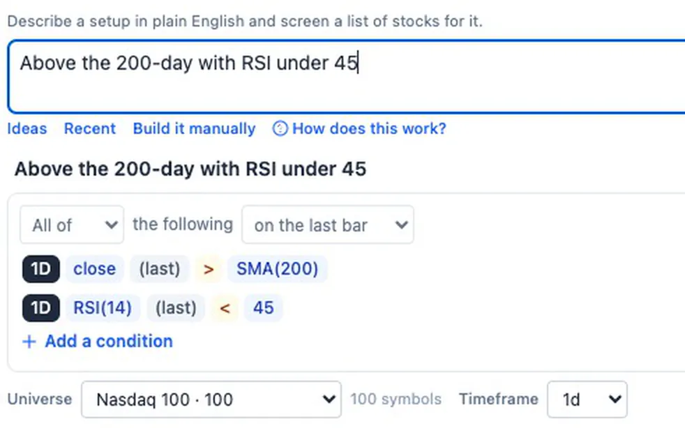 The screener: 'Above the 200-day with RSI under 45' typed in plain English and compiled into close above SMA(200) and RSI(14) below 45, run on the Nasdaq 100