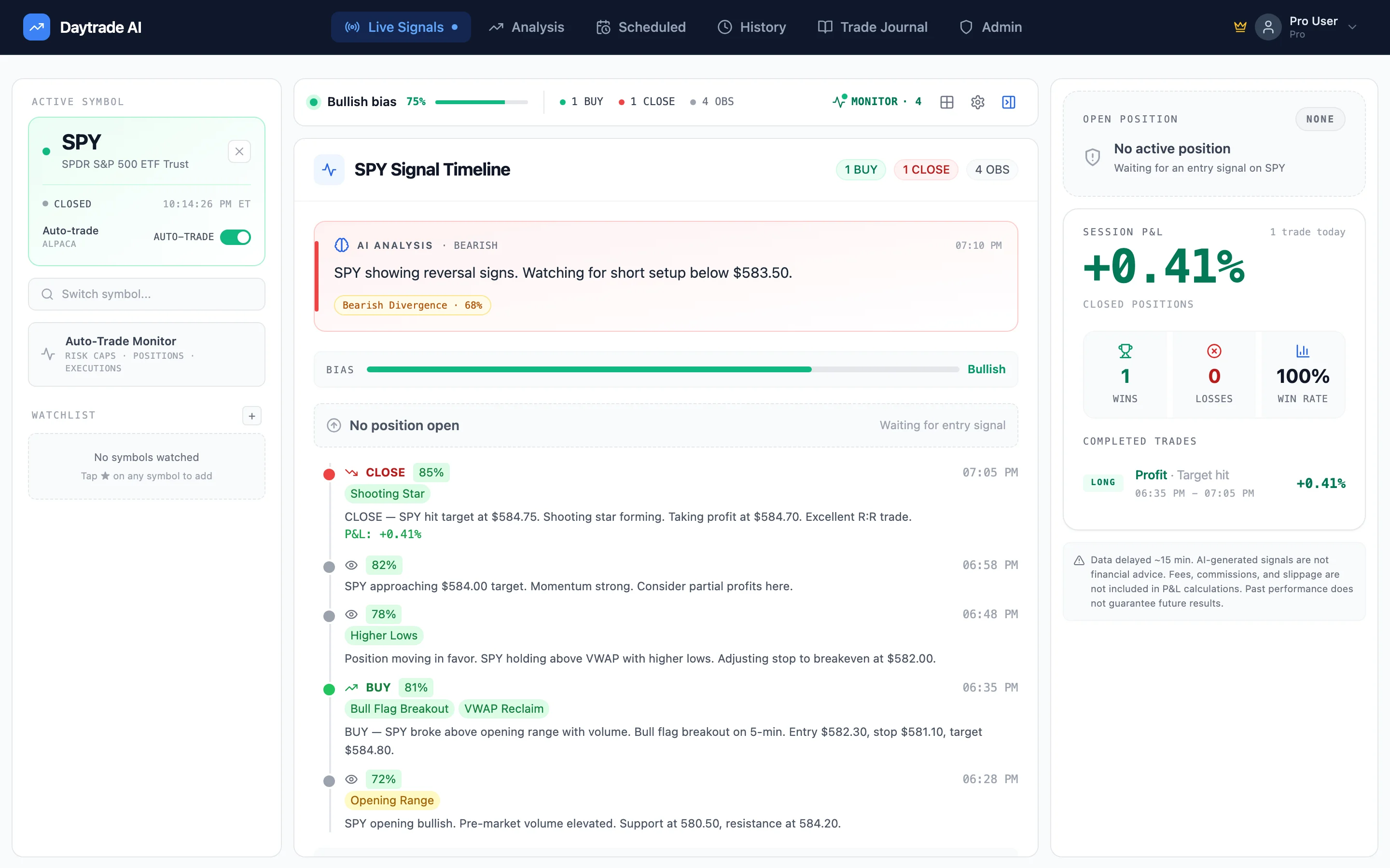 DayTrade AI live trading signals dashboard showing real-time AI-generated buy and sell signals with market bias and P&L tracking